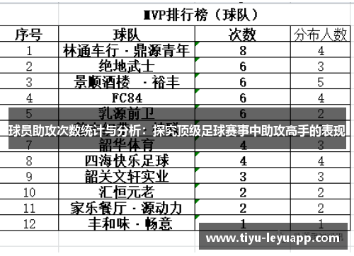 球员助攻次数统计与分析：探究顶级足球赛事中助攻高手的表现