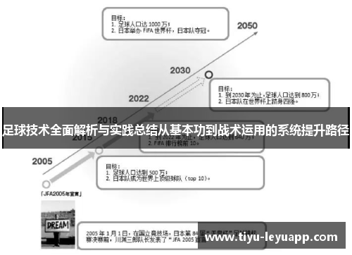 足球技术全面解析与实践总结从基本功到战术运用的系统提升路径