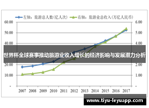 世界杯全球赛事推动旅游业收入增长的经济影响与发展潜力分析