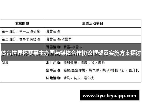 体育世界杯赛事主办国与媒体合作协议框架及实施方案探讨