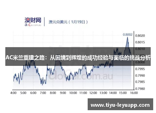 AC米兰重建之路：从困境到辉煌的成功经验与面临的挑战分析