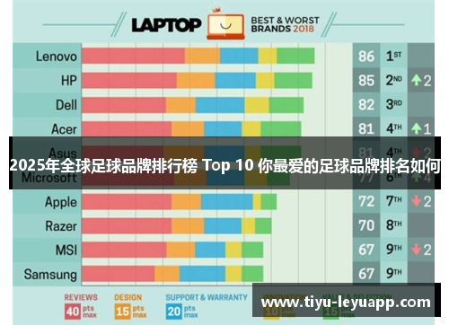 2025年全球足球品牌排行榜 Top 10 你最爱的足球品牌排名如何