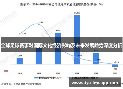 全球足球赛事对国际文化经济影响及未来发展趋势深度分析
