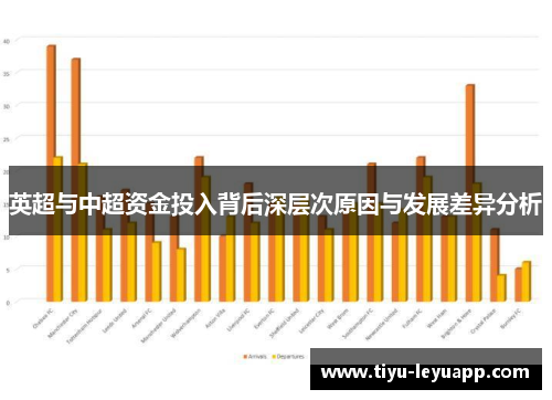 英超与中超资金投入背后深层次原因与发展差异分析