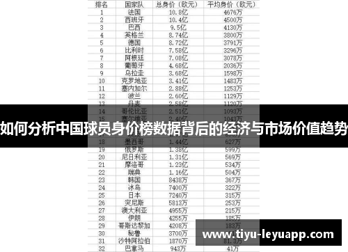 如何分析中国球员身价榜数据背后的经济与市场价值趋势