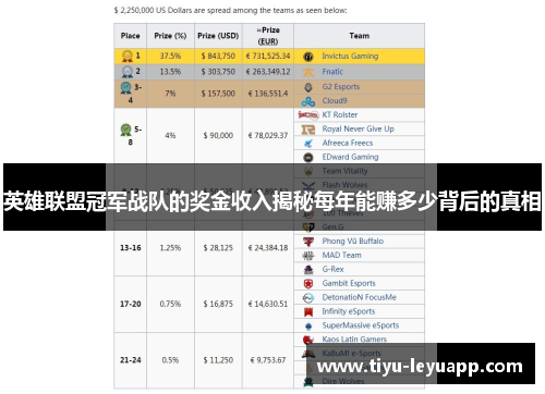 英雄联盟冠军战队的奖金收入揭秘每年能赚多少背后的真相