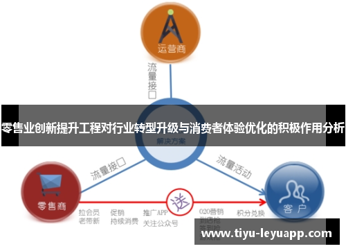 零售业创新提升工程对行业转型升级与消费者体验优化的积极作用分析
